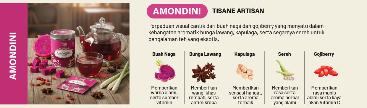 Komposisi Amondini